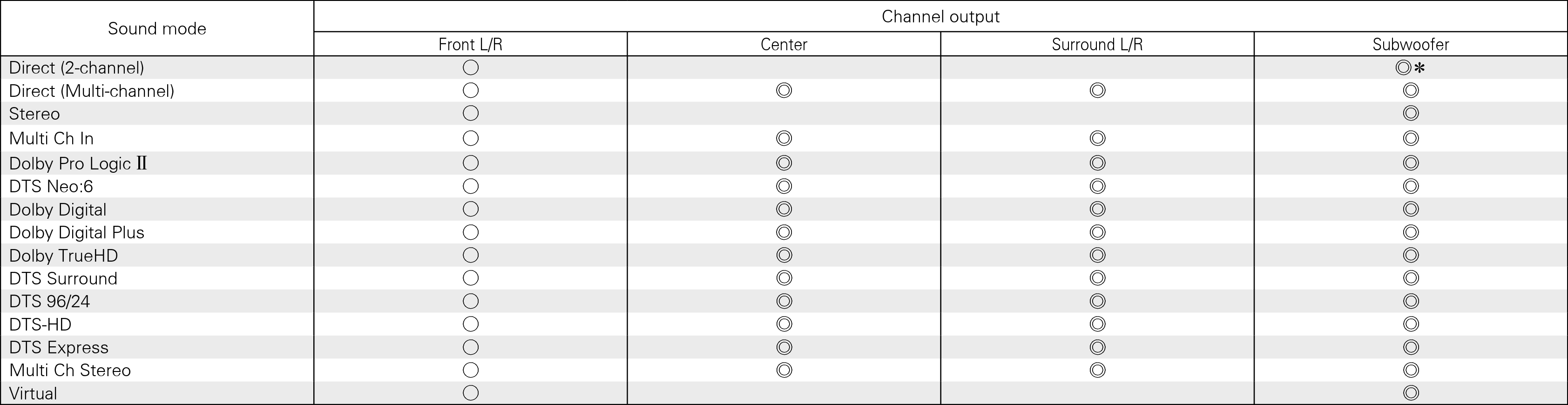 Smodes & C output S510